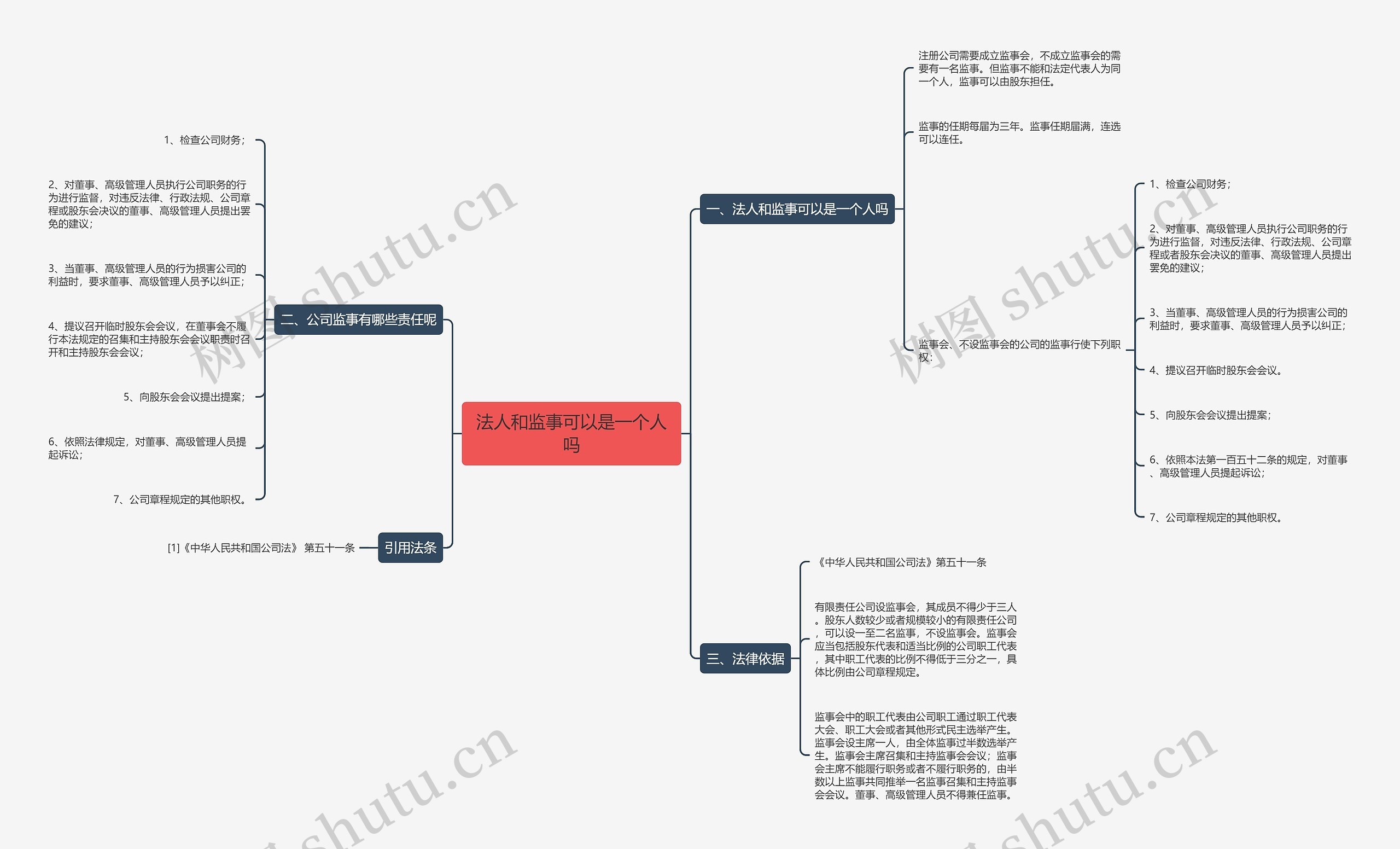 法人和监事可以是一个人吗 法人和监事可以是一个人吗