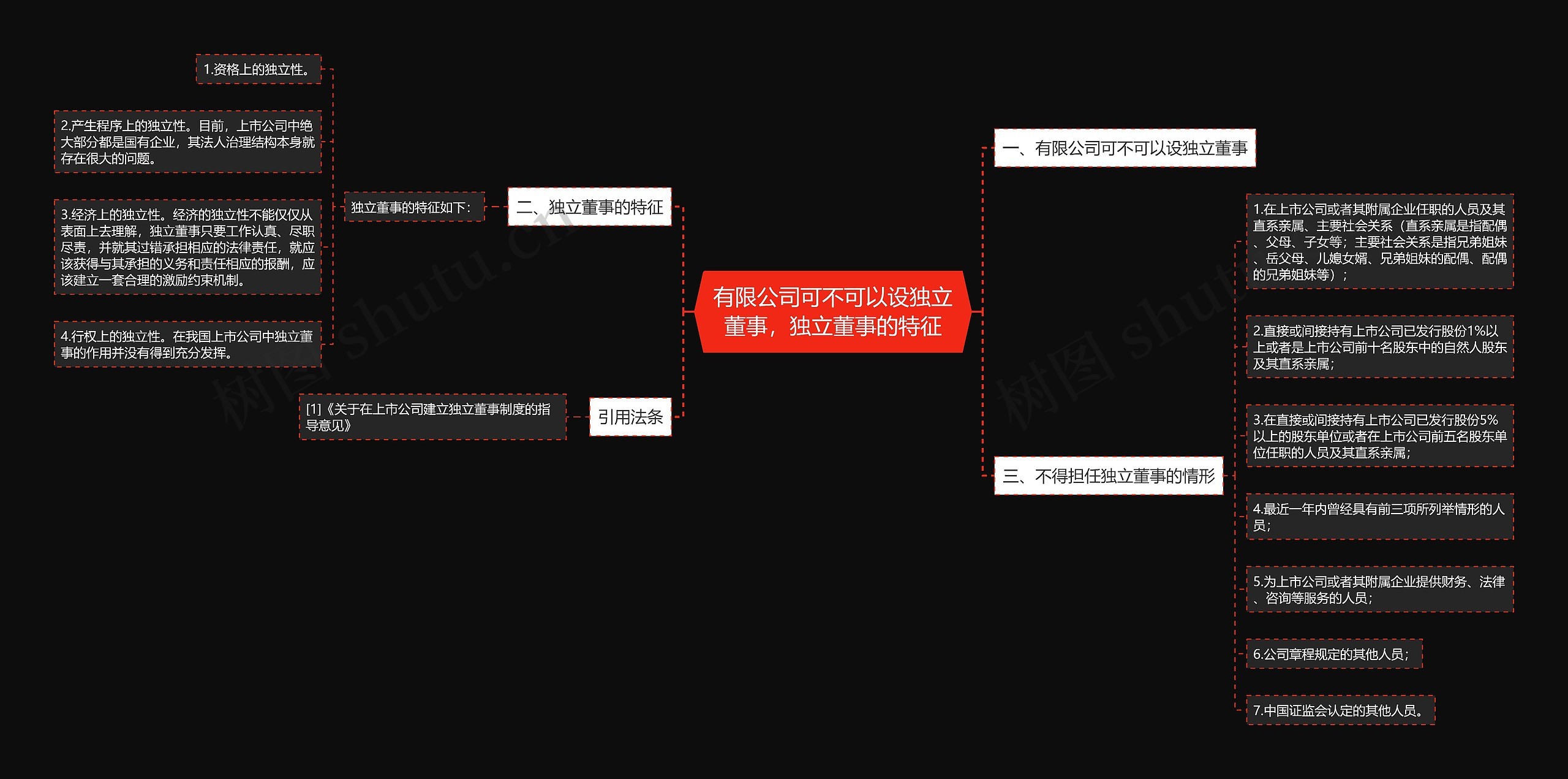 有限公司可不可以设独立董事，独立董事的特征思维导图