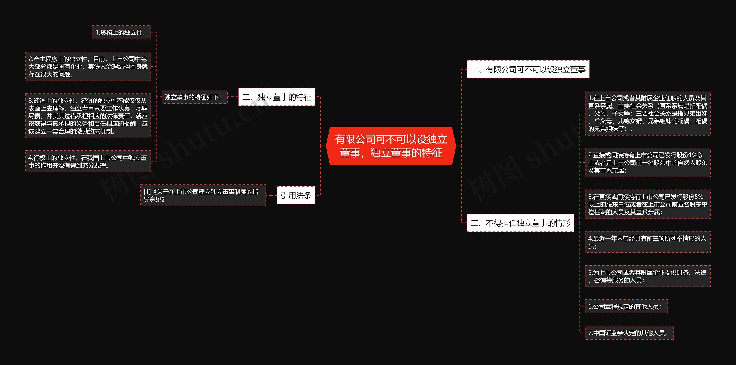 有限公司可不可以设独立董事,独立董事的特征 有限公司可不可以设独立董事,独立董事的特征