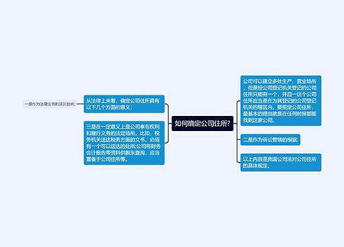 如何确定公司住所?