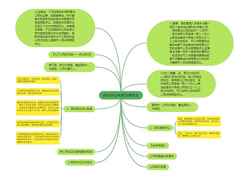 股东诉讼制度法律规定