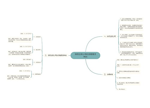 洛阳注册公司的流程是怎样的