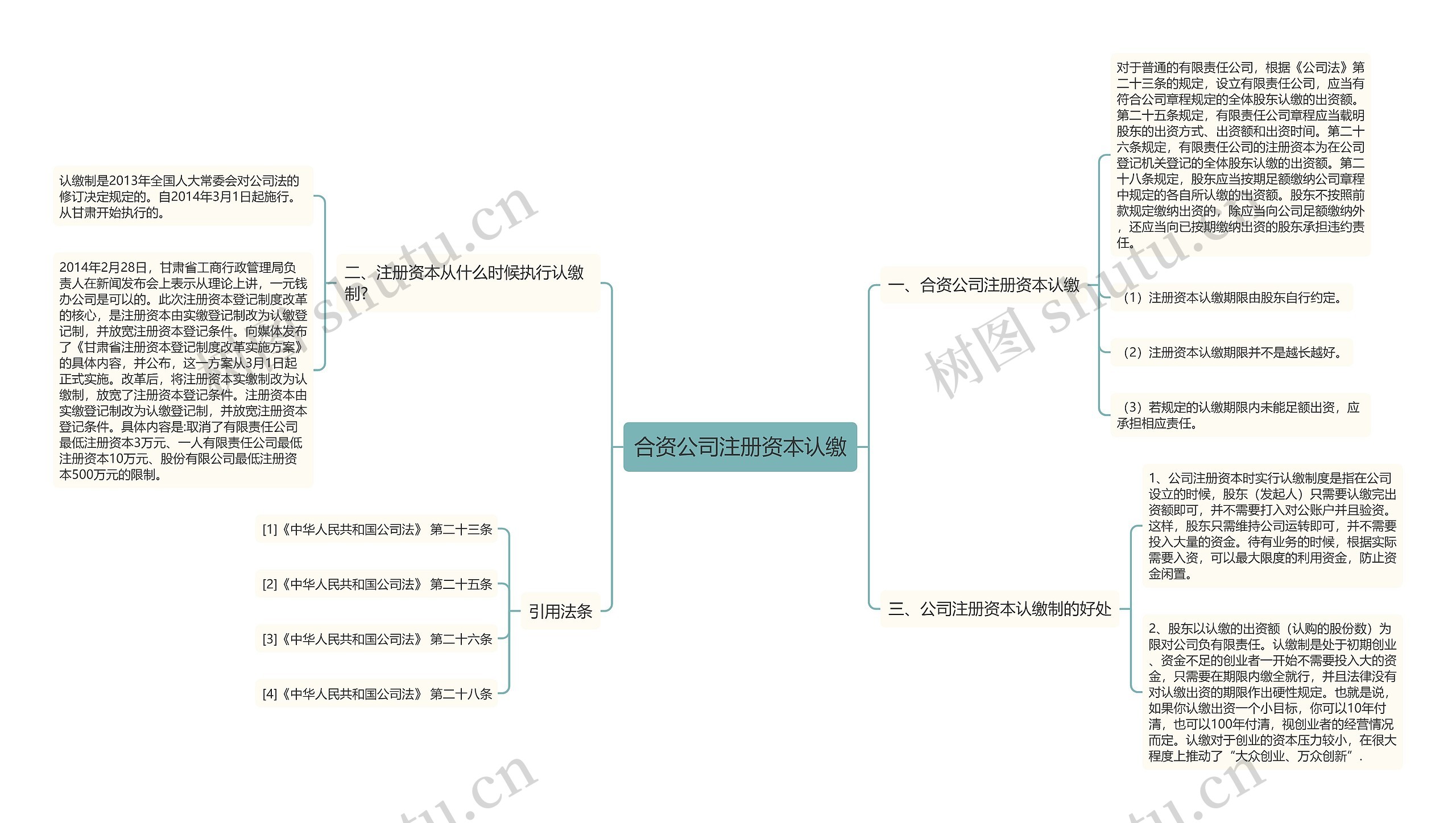 合资公司注册资本认缴