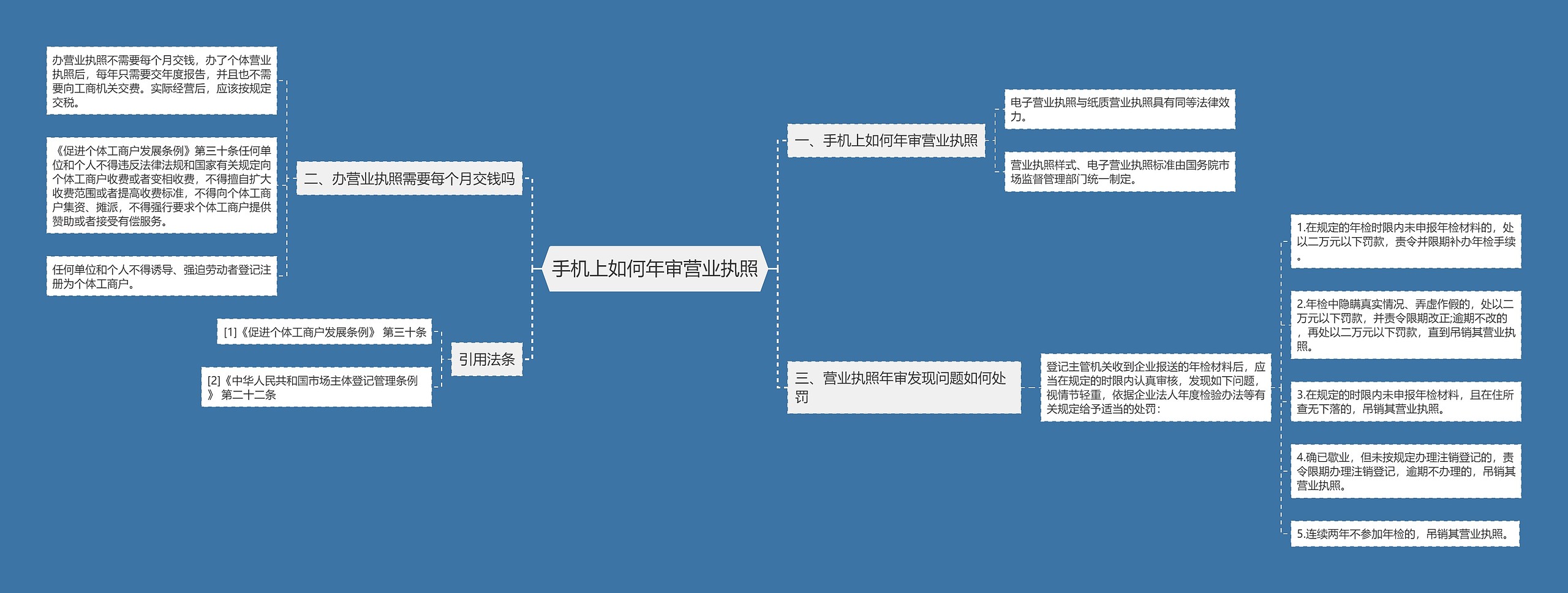 手机上如何年审营业执照