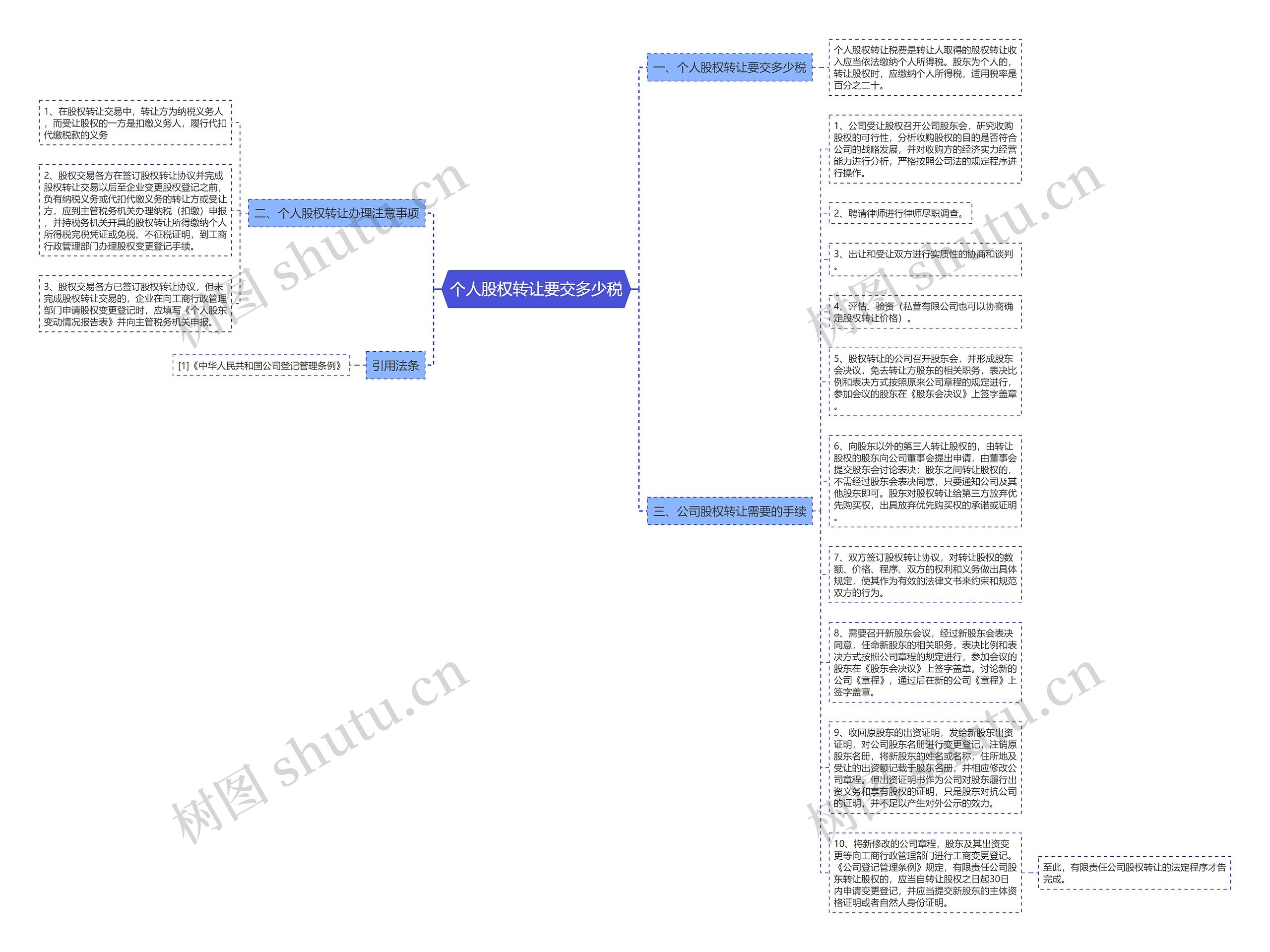 个人股权转让要交多少税思维导图