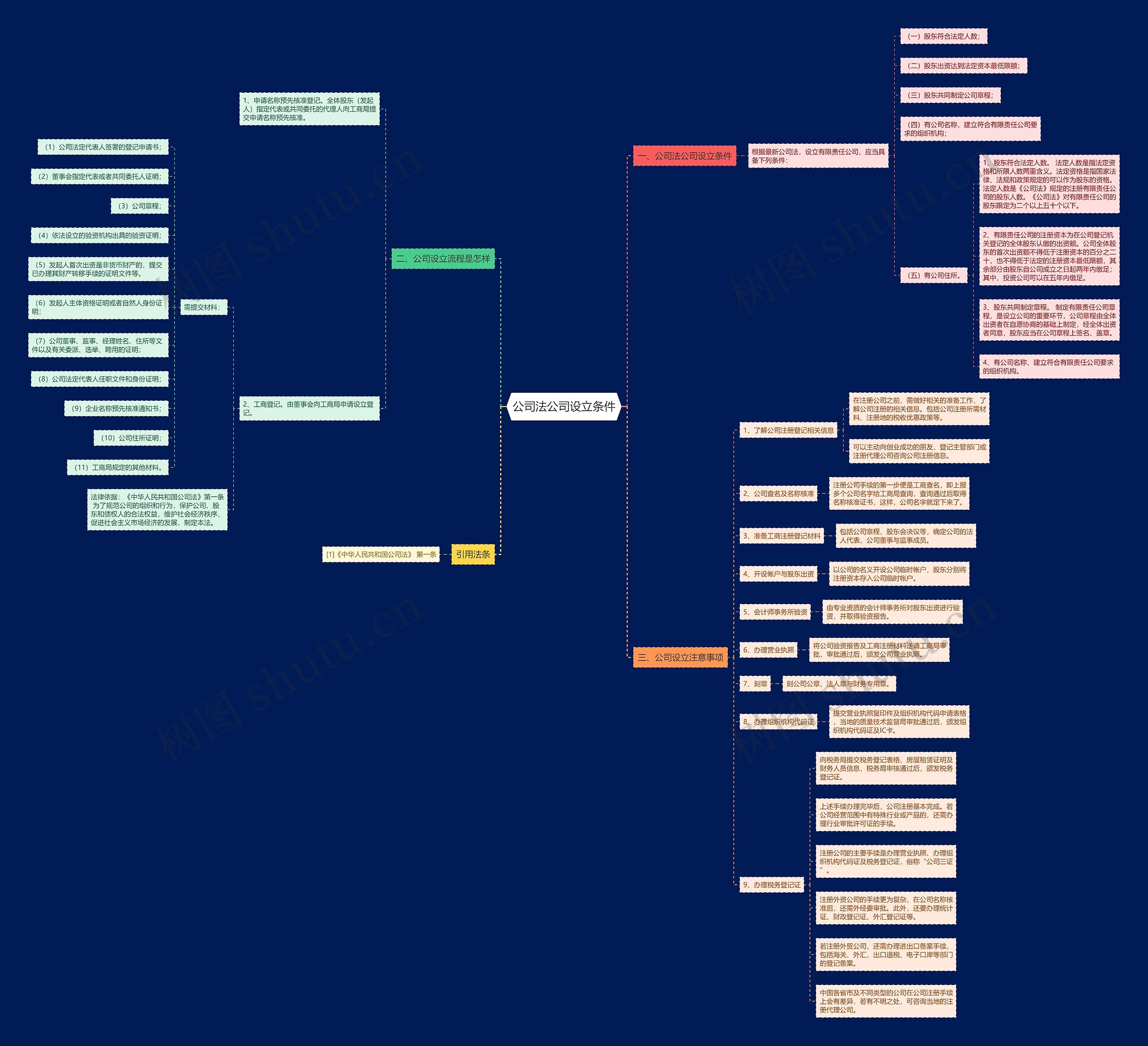 公司法公司设立条件 公司法公司设立条件
