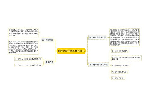 有限公司注销条件是什么