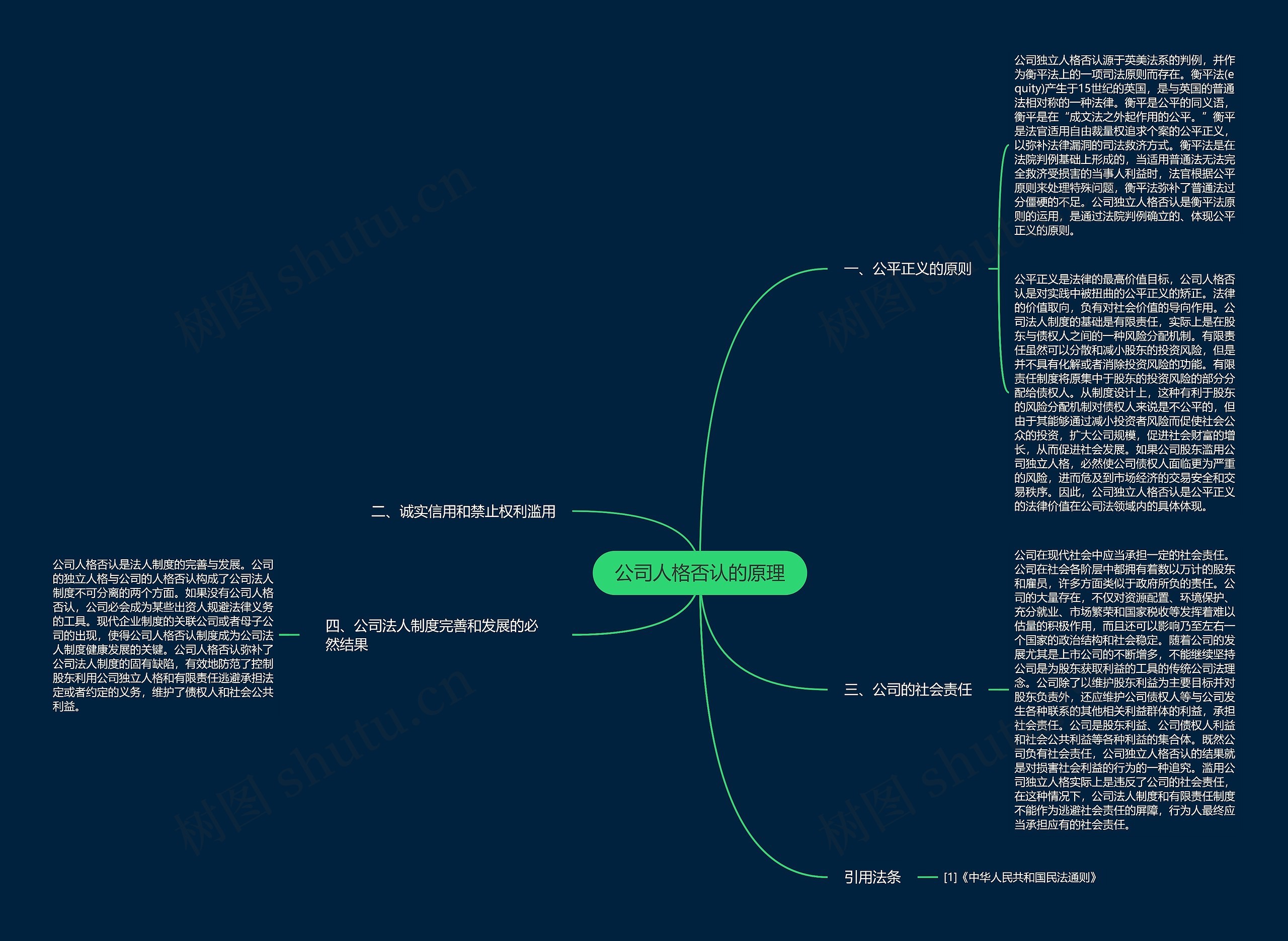 公司人格否认的原理思维导图