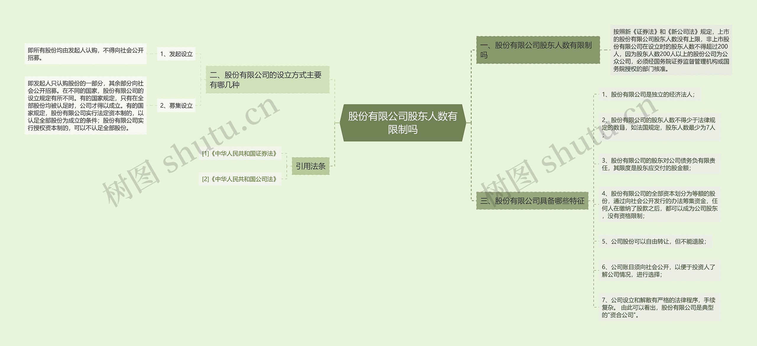 股份有限公司股东人数有限制吗 股份有限公司股东人数有限制吗