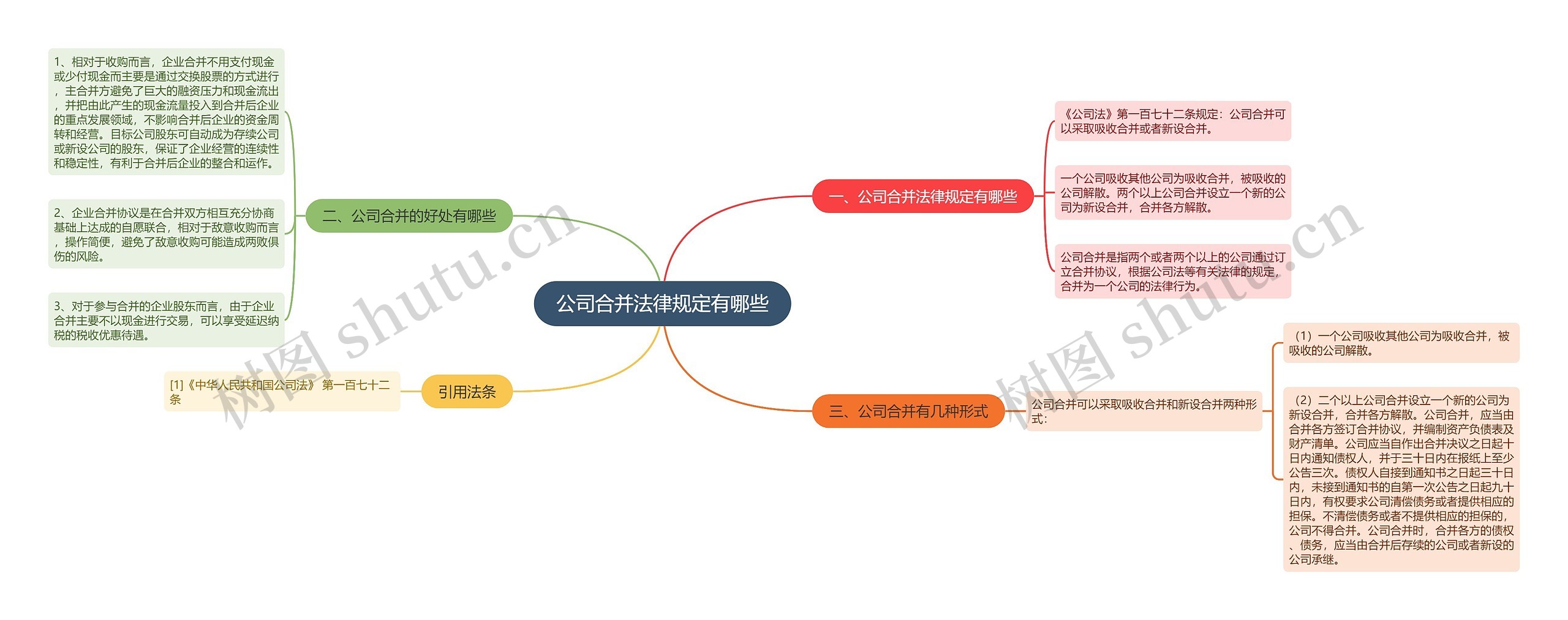 公司合并法律规定有哪些