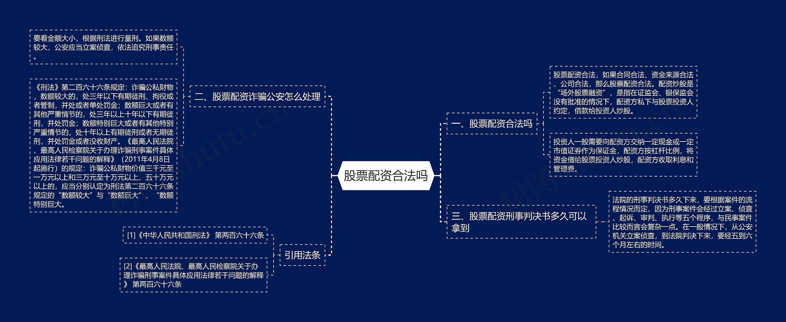 股票配资合法吗