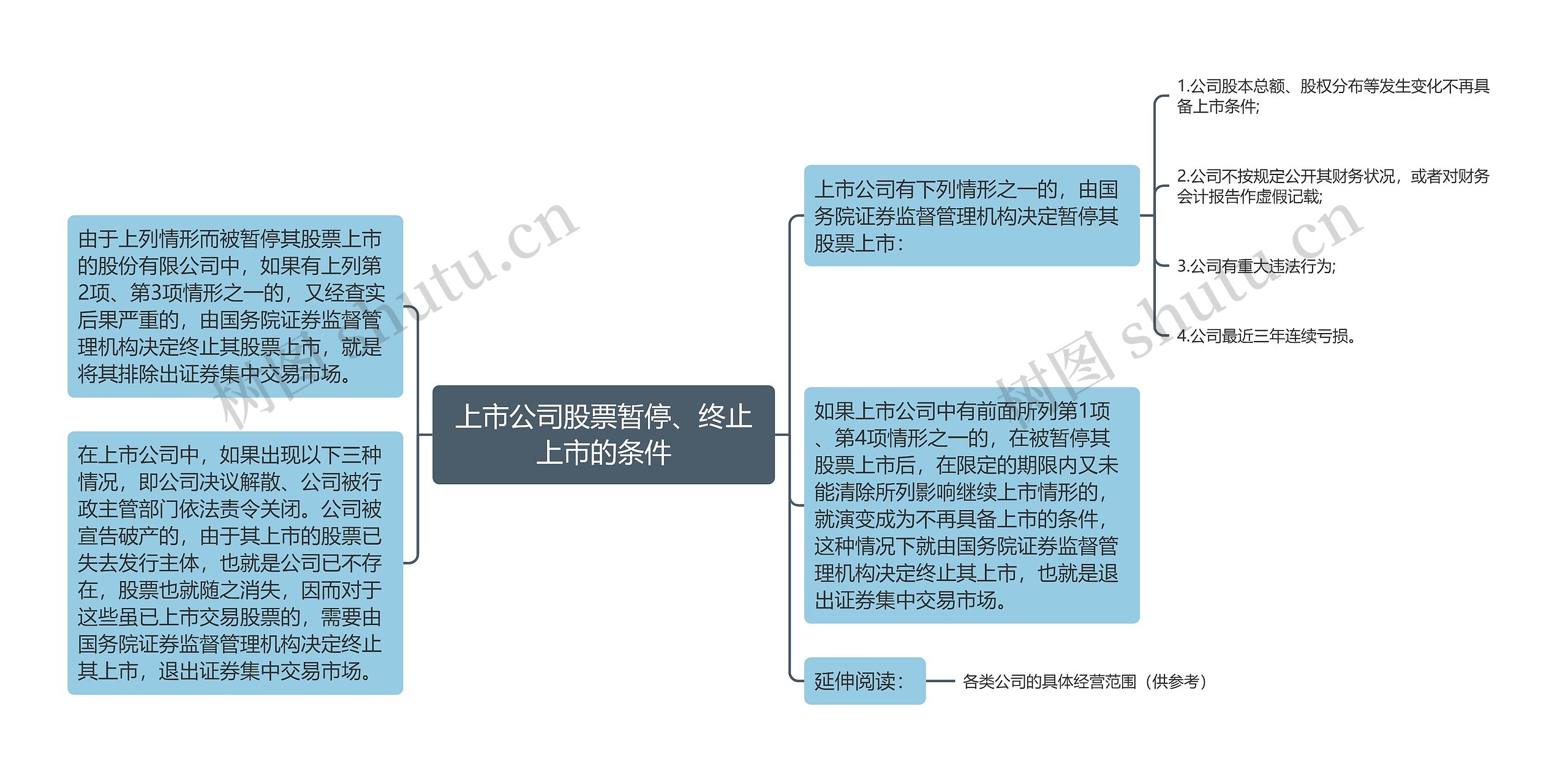 上市公司股票暂停、终止上市的条件 上市公司股票暂停、终止上市的条件