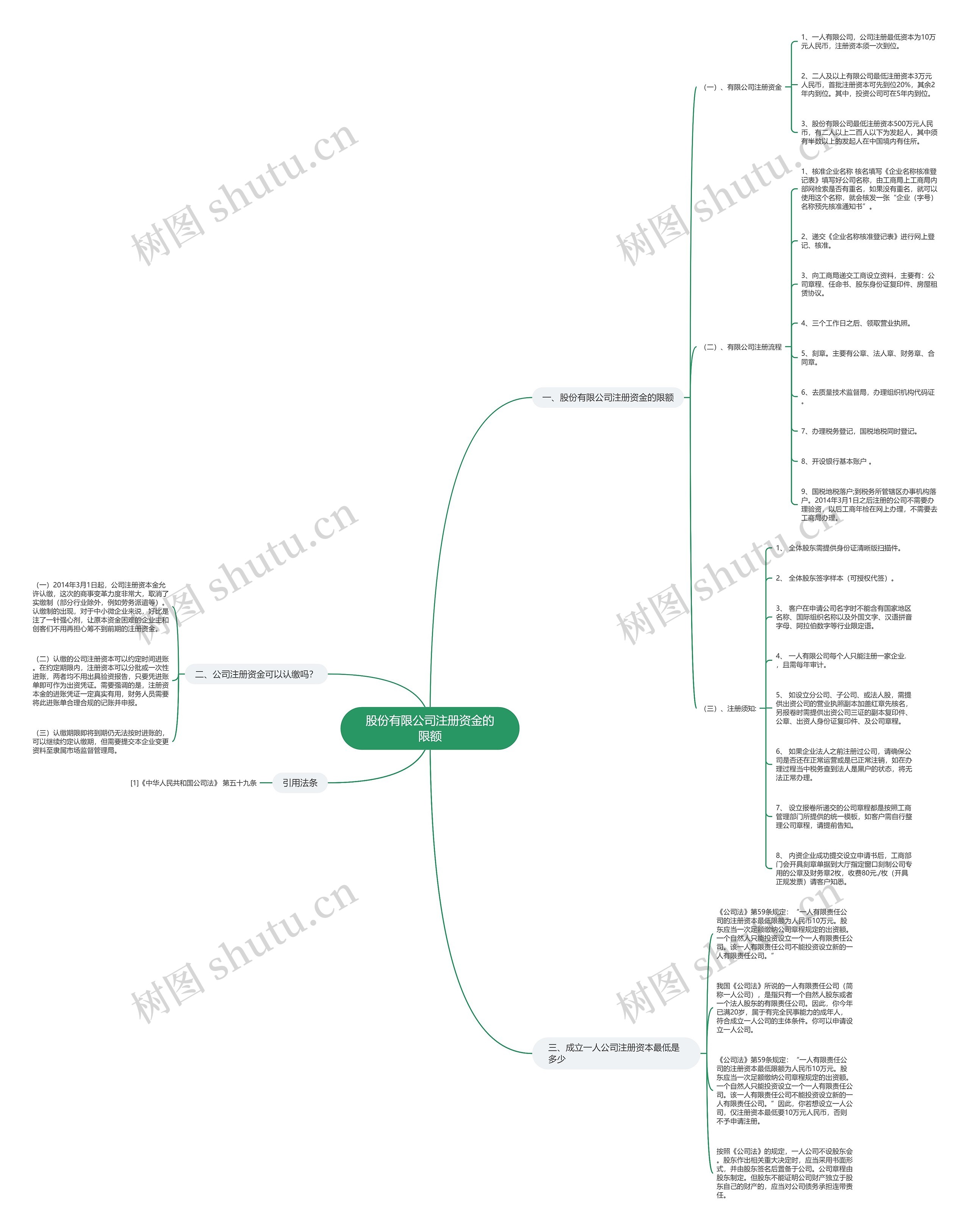 股份有限公司注册资金的限额