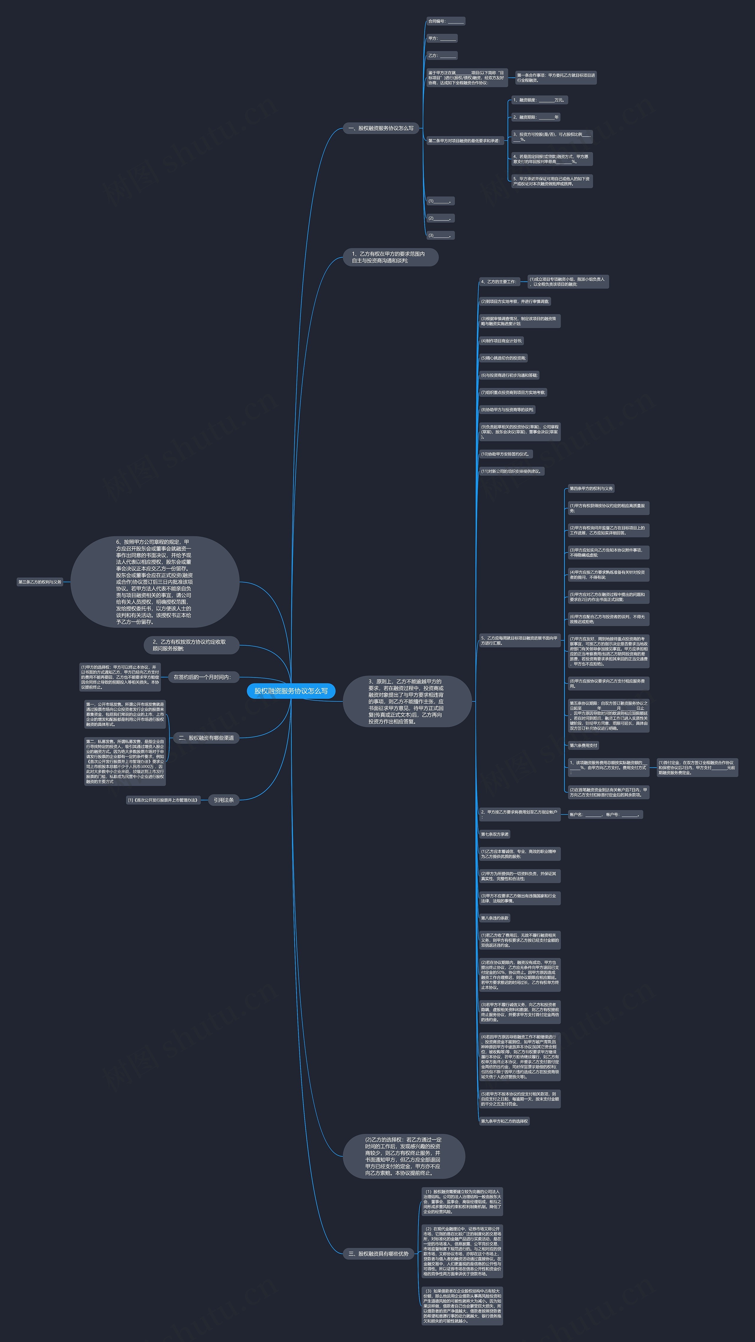 股权融资服务协议怎么写思维导图