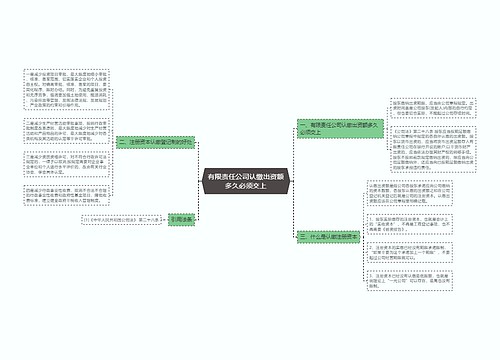 有限责任公司认缴出资额多久必须交上