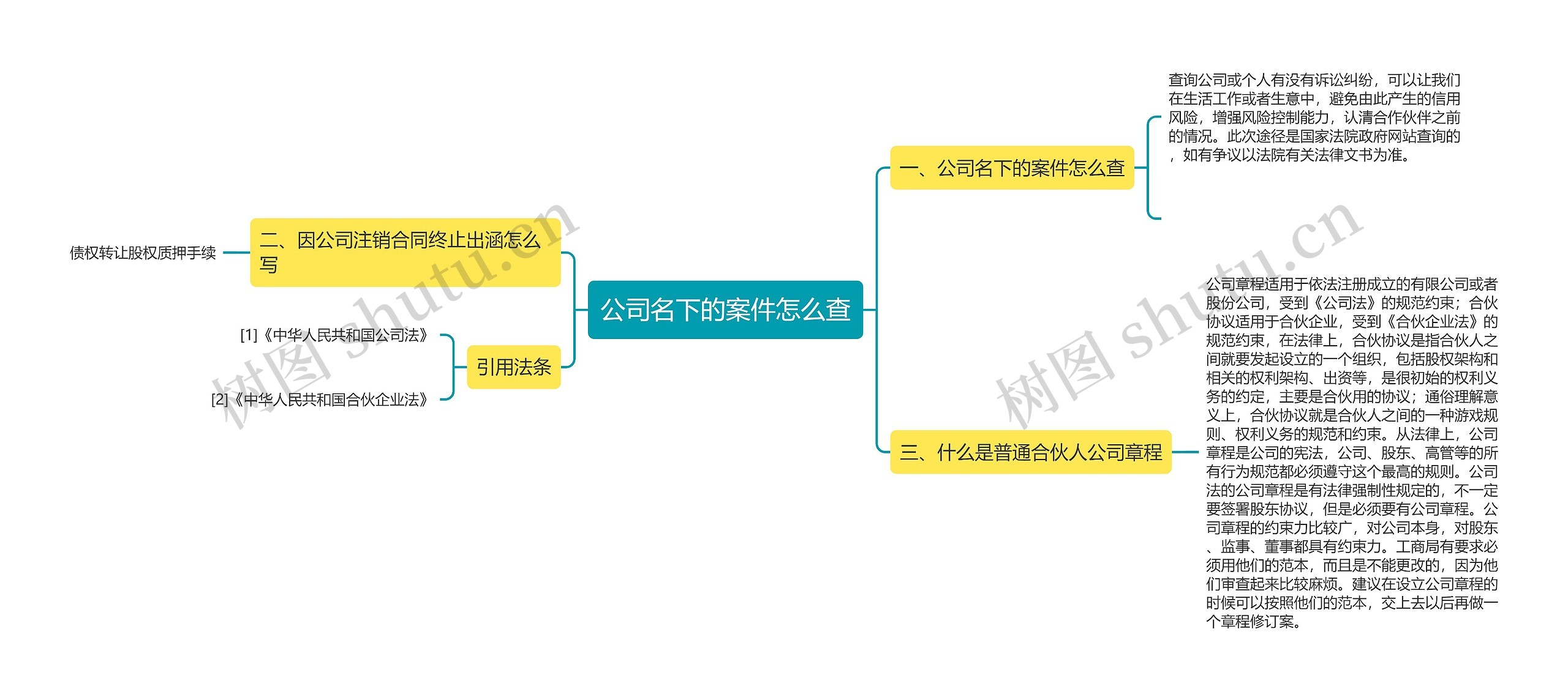 公司名下的案件怎么查思维导图