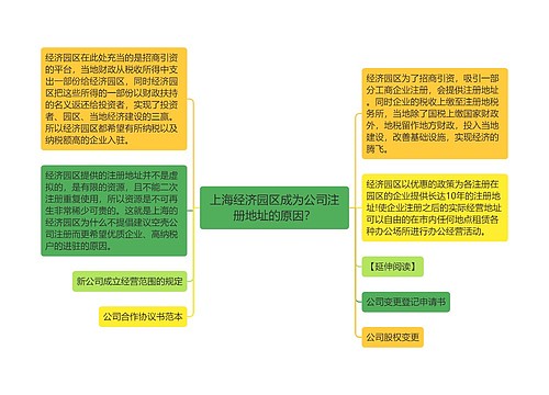 上海经济园区成为公司注册地址的原因？