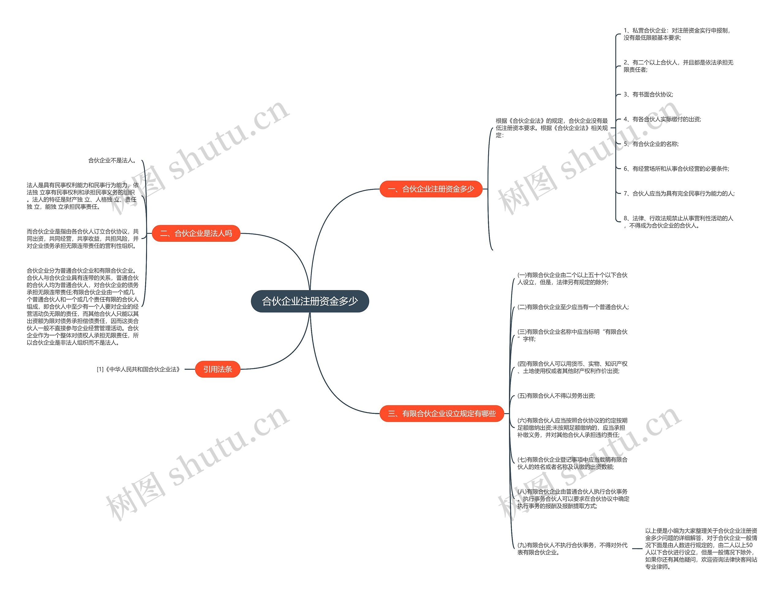 合伙企业注册资金多少