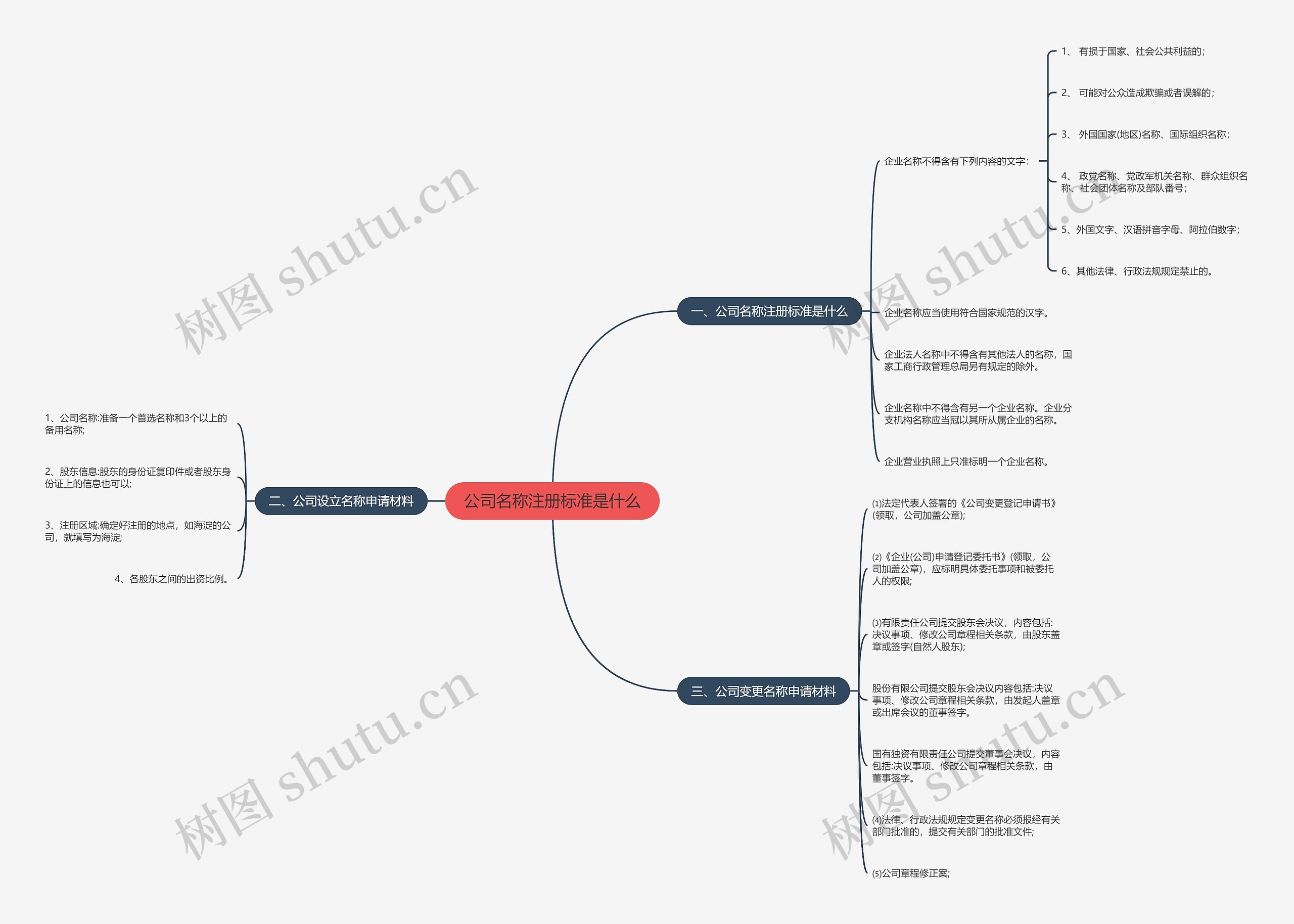 公司名称注册标准是什么