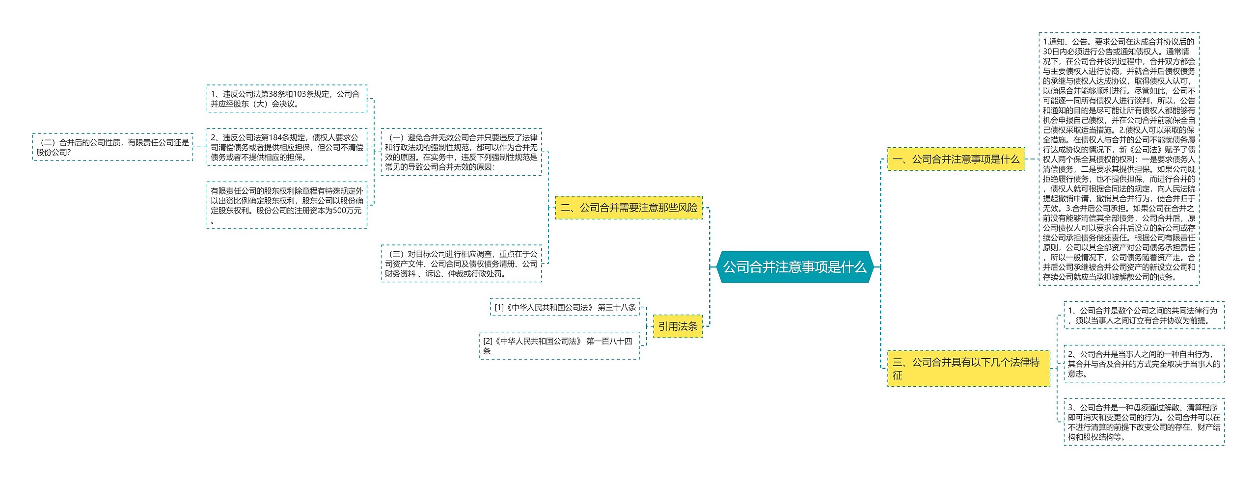 公司合并注意事项是什么思维导图