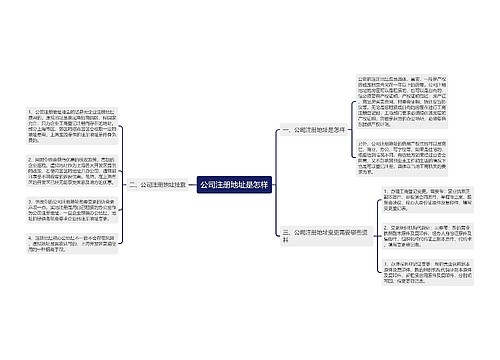 公司注册地址是怎样