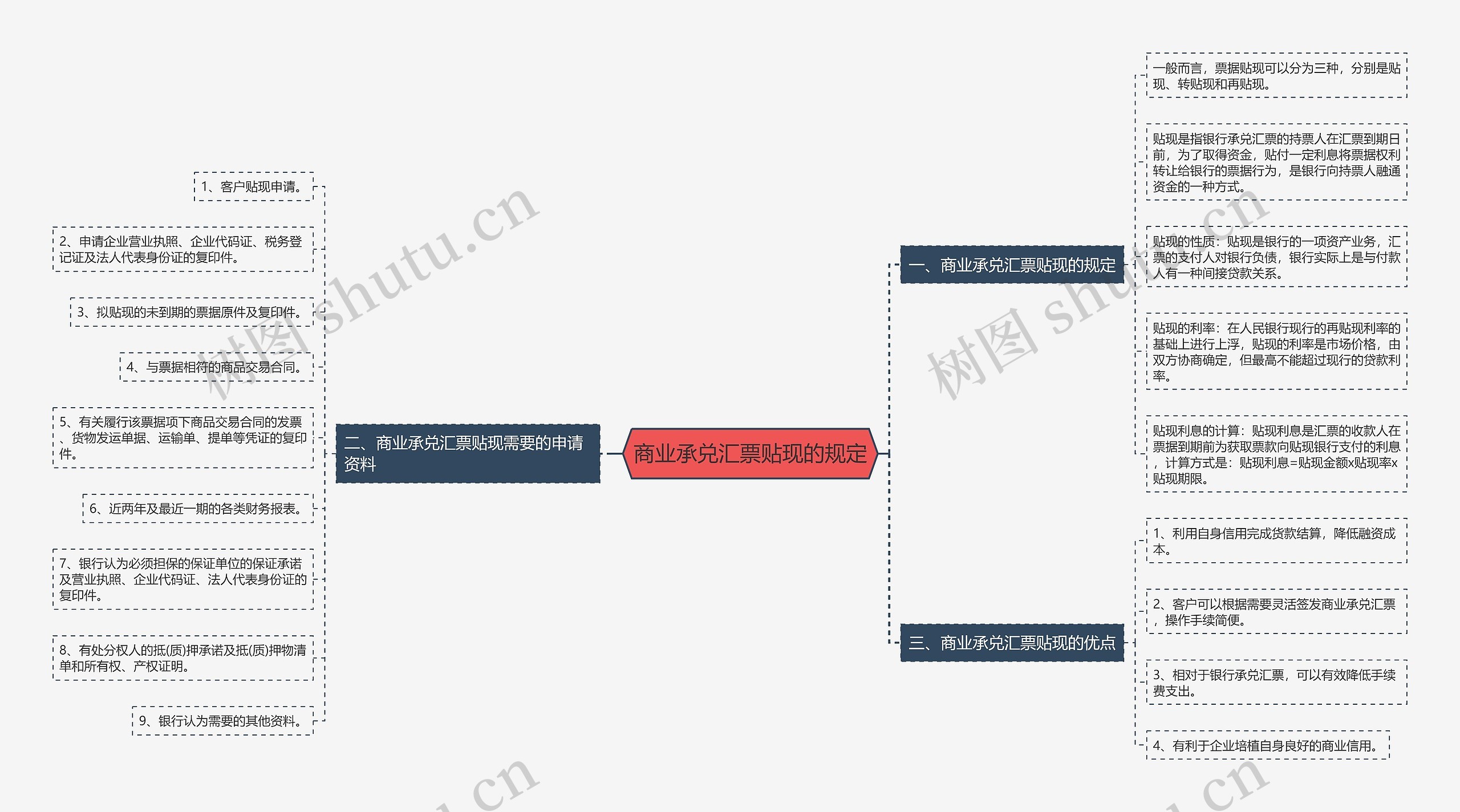 商业承兑汇票贴现的规定思维导图