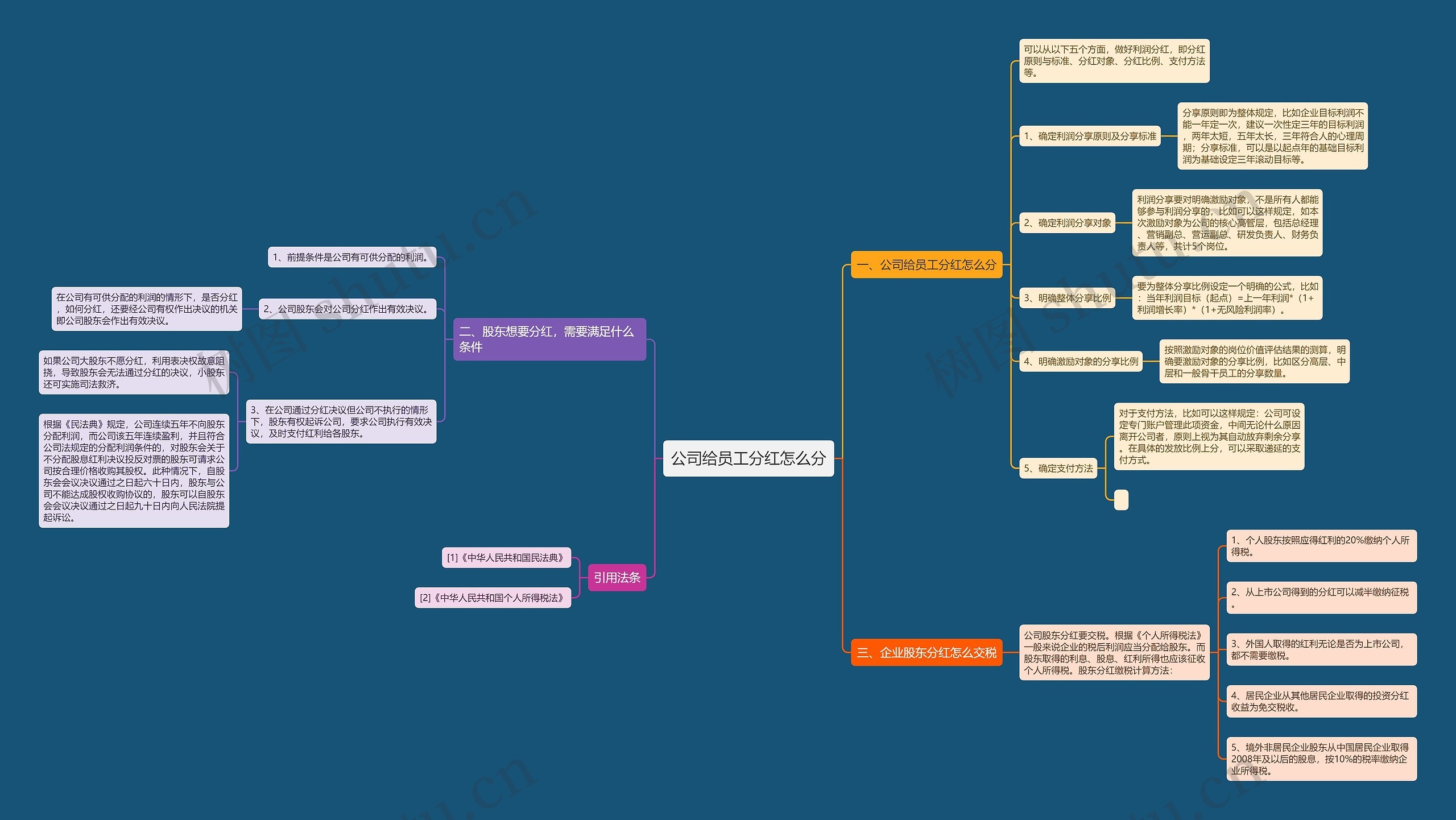 公司给员工分红怎么分 公司给员工分红怎么分