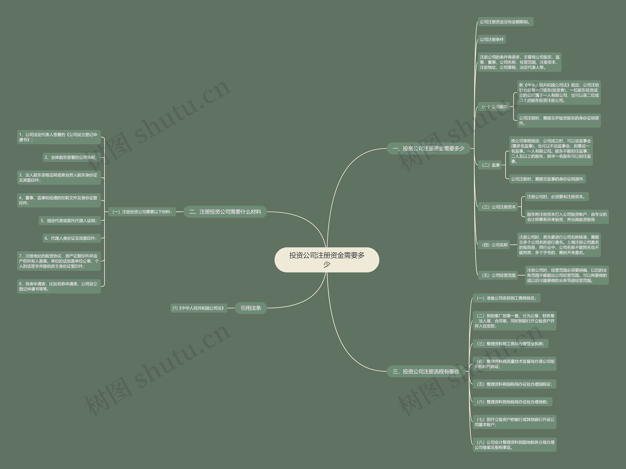 投资公司注册资金需要多少