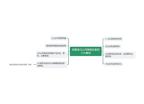 有限责任公司章程应载明八大事项