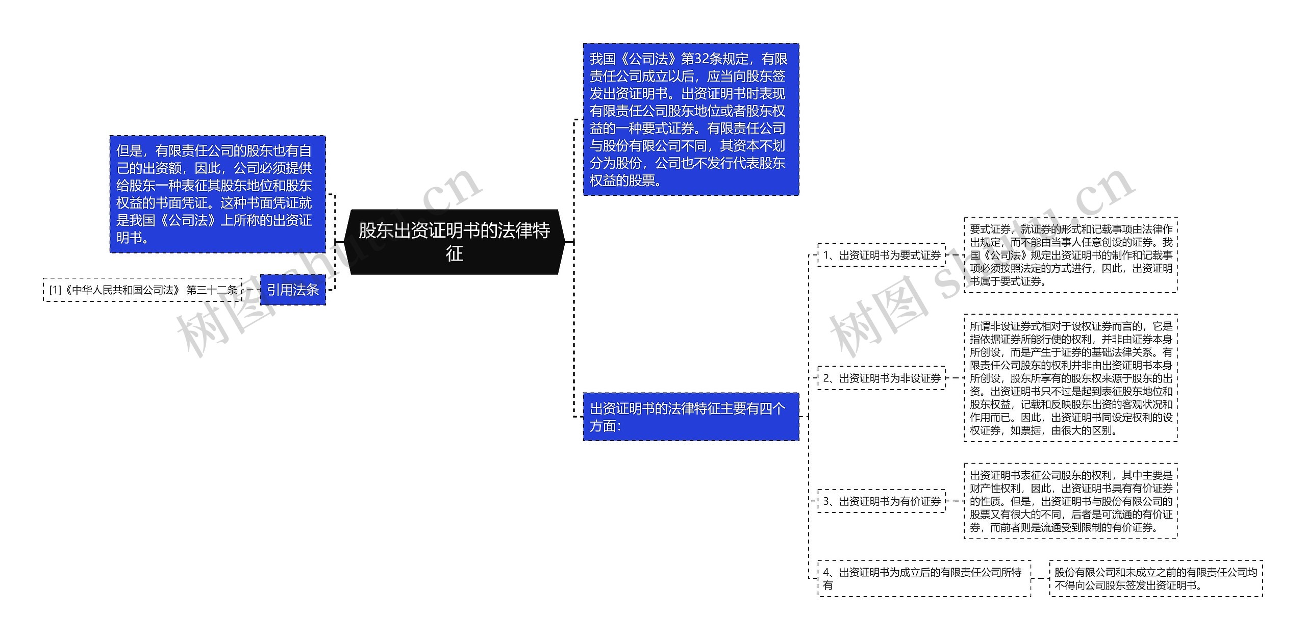 股东出资证明书的法律特征思维导图