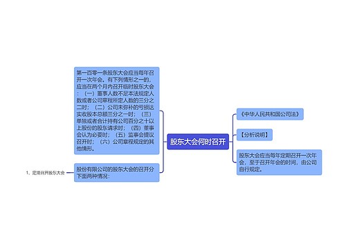 股东大会何时召开