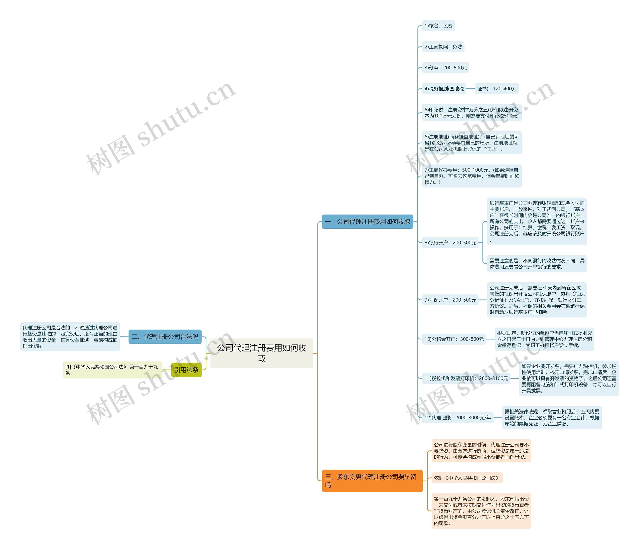 公司代理注册费用如何收取
