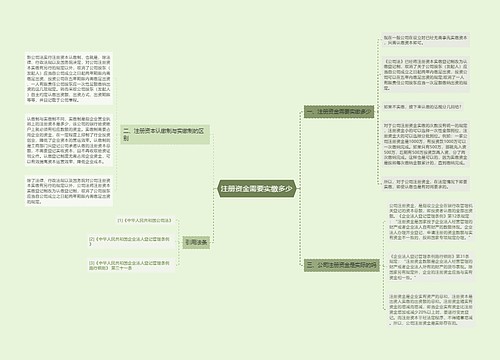 注册资金需要实缴多少