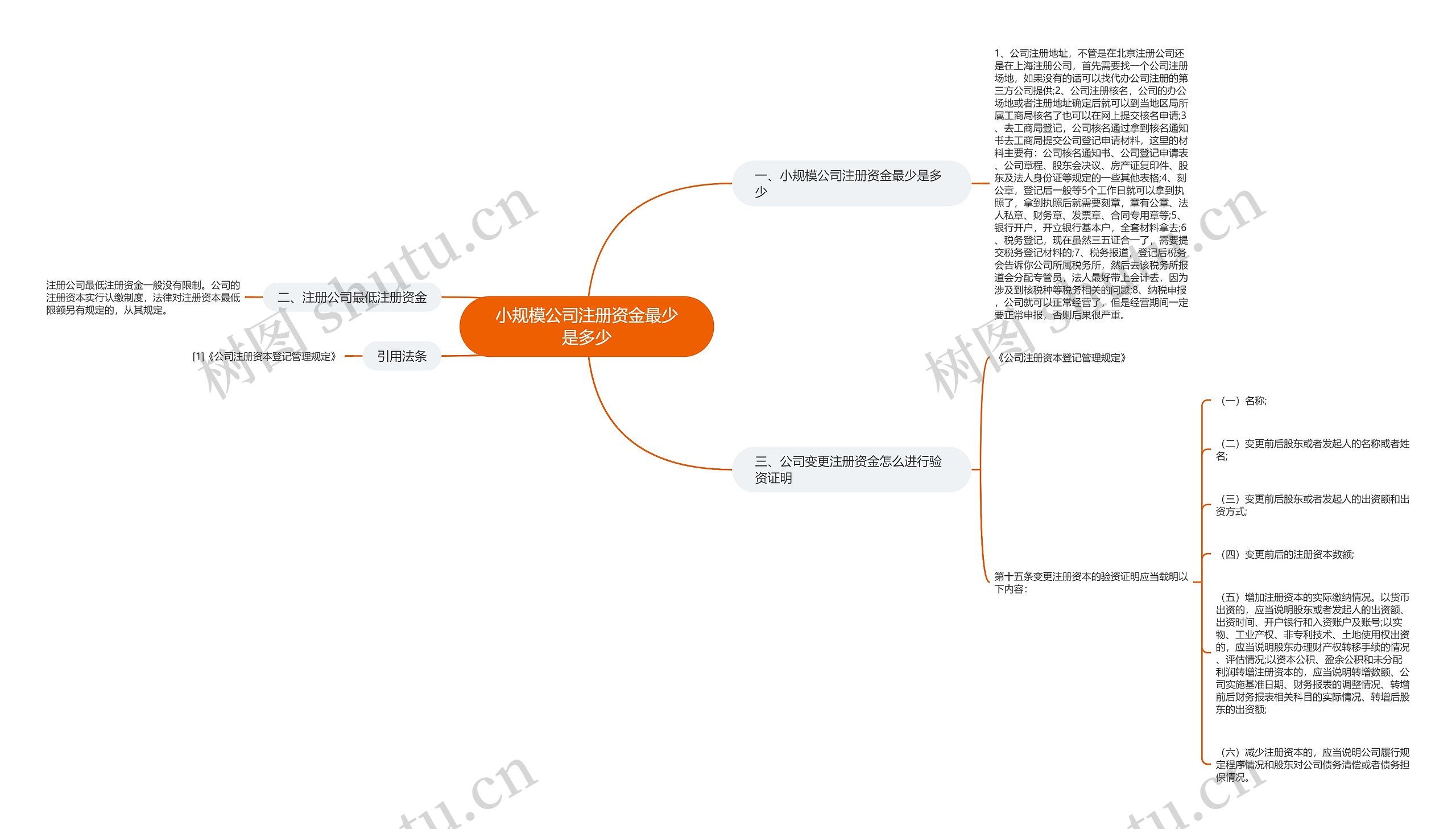 小规模公司注册资金最少是多少