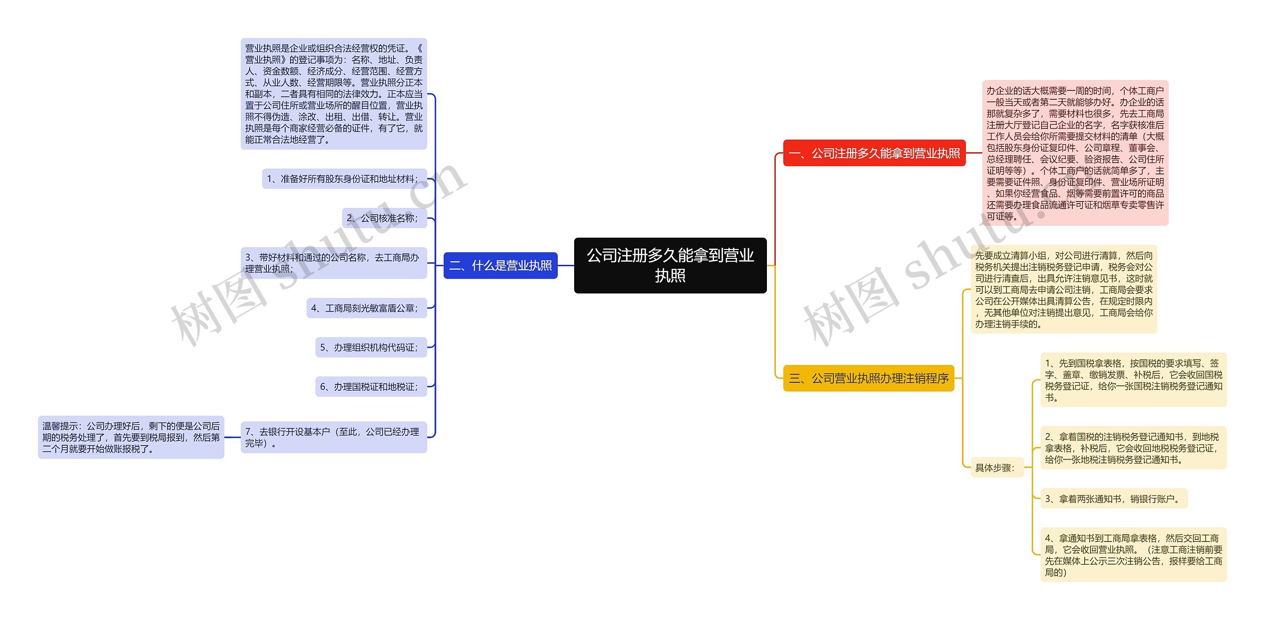 公司注册多久能拿到营业执照