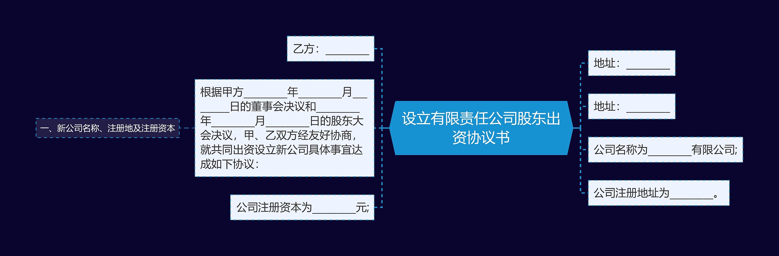 设立有限责任公司股东出资协议书