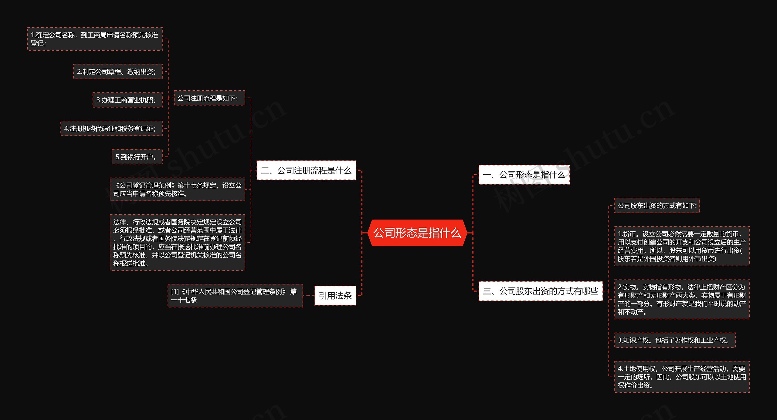 公司形态是指什么思维导图