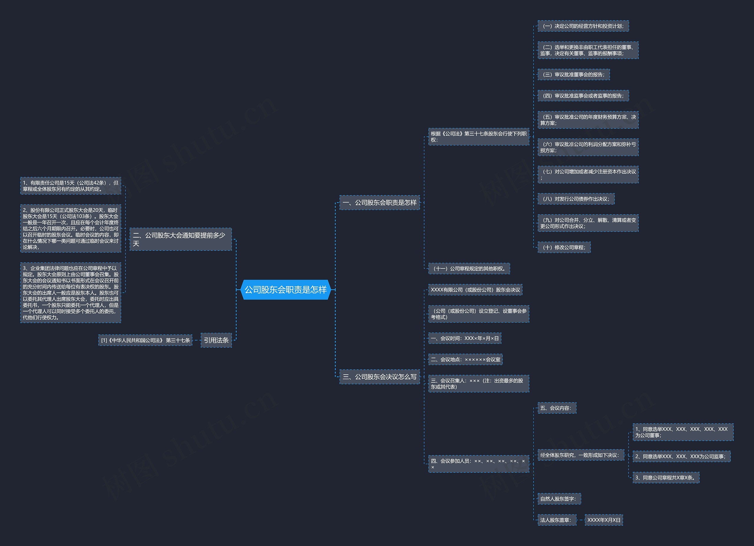 公司股东会职责是怎样思维导图