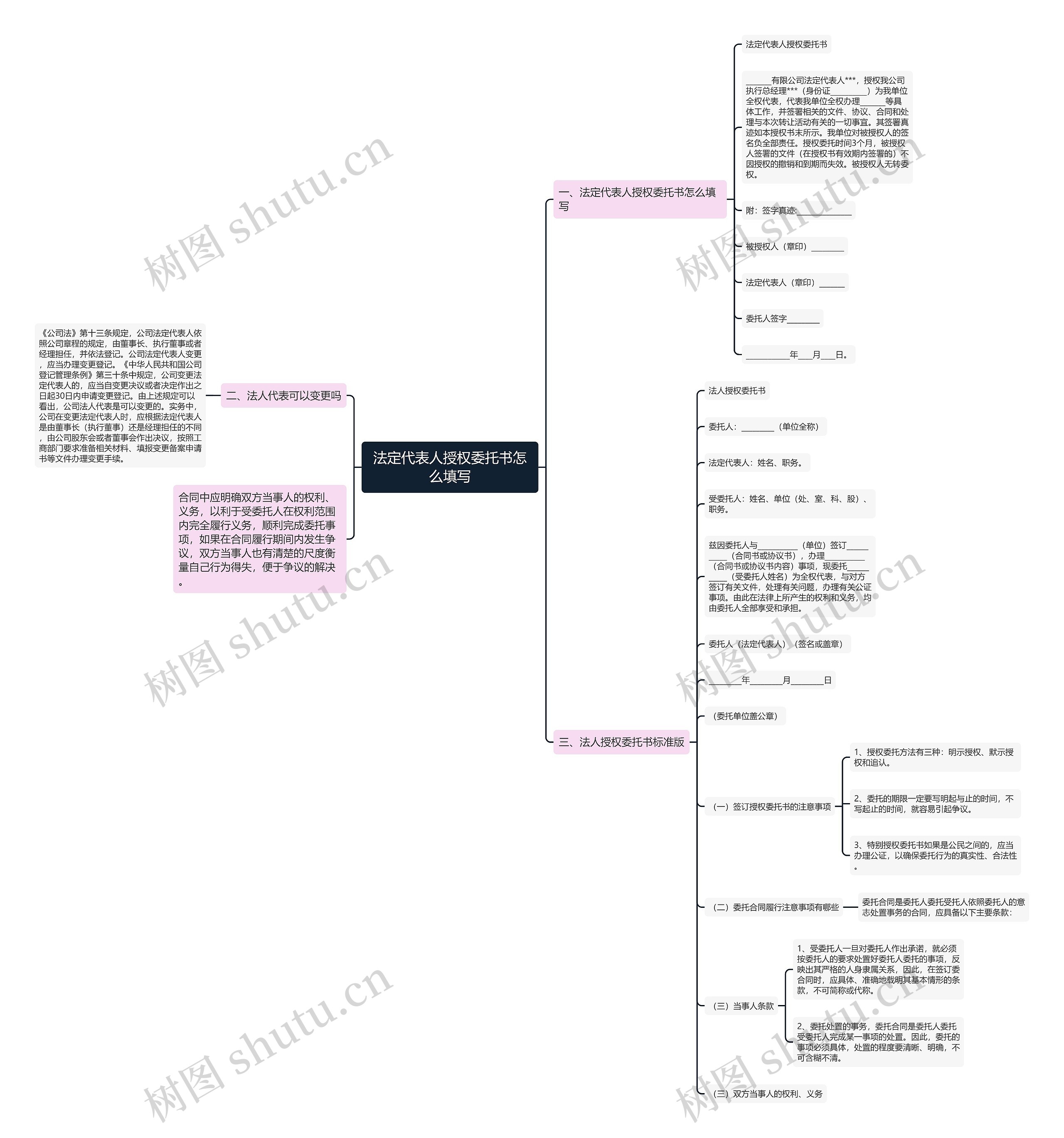 法定代表人授权委托书怎么填写思维导图