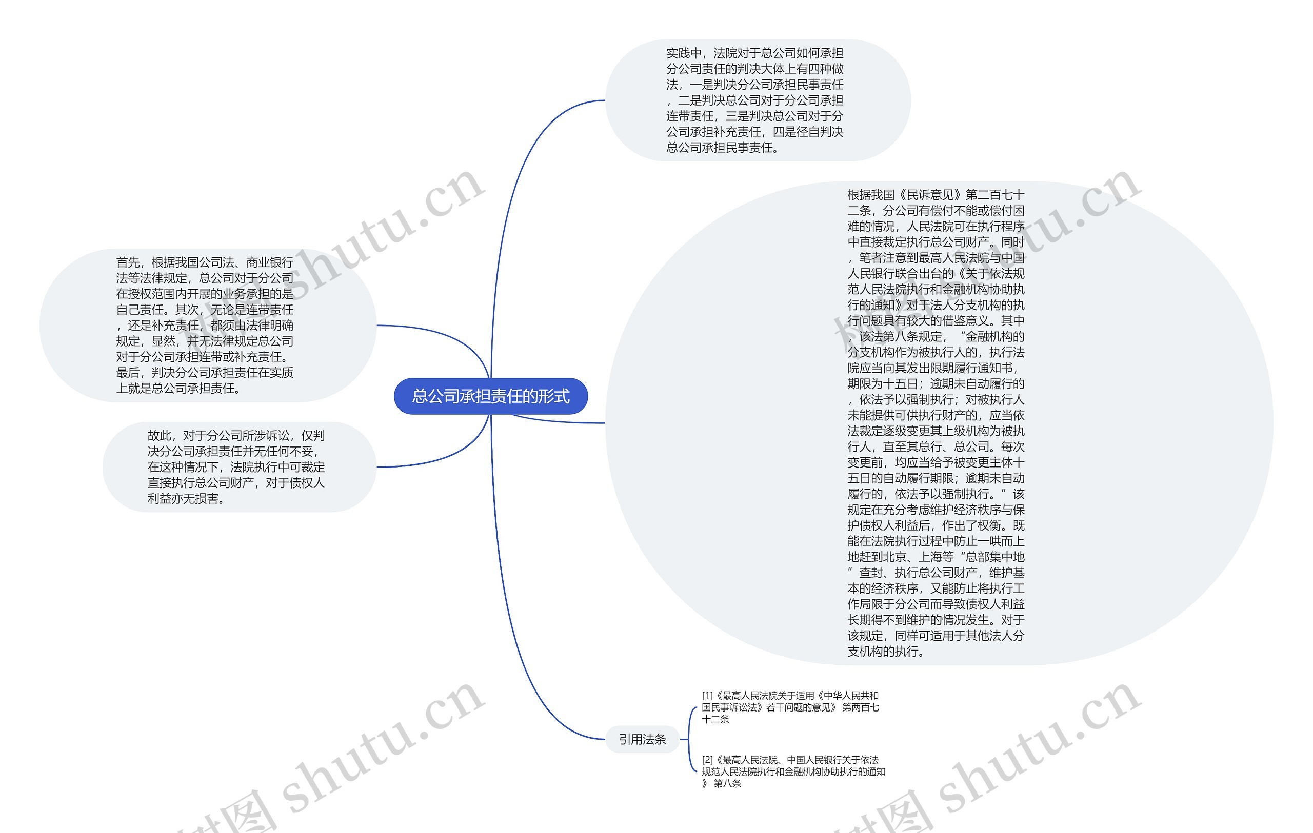 总公司承担责任的形式