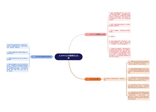 人力中介公司需要怎么注册