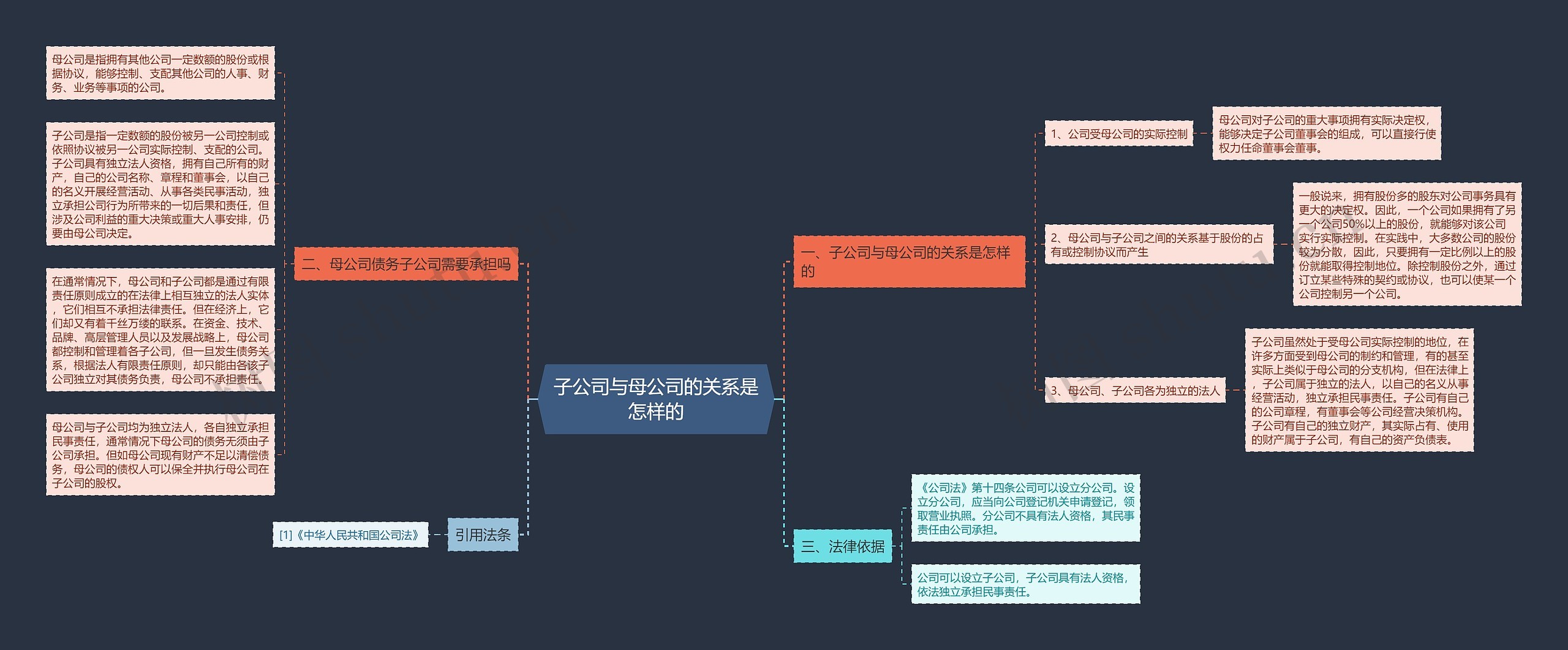 子公司与母公司的关系是怎样的