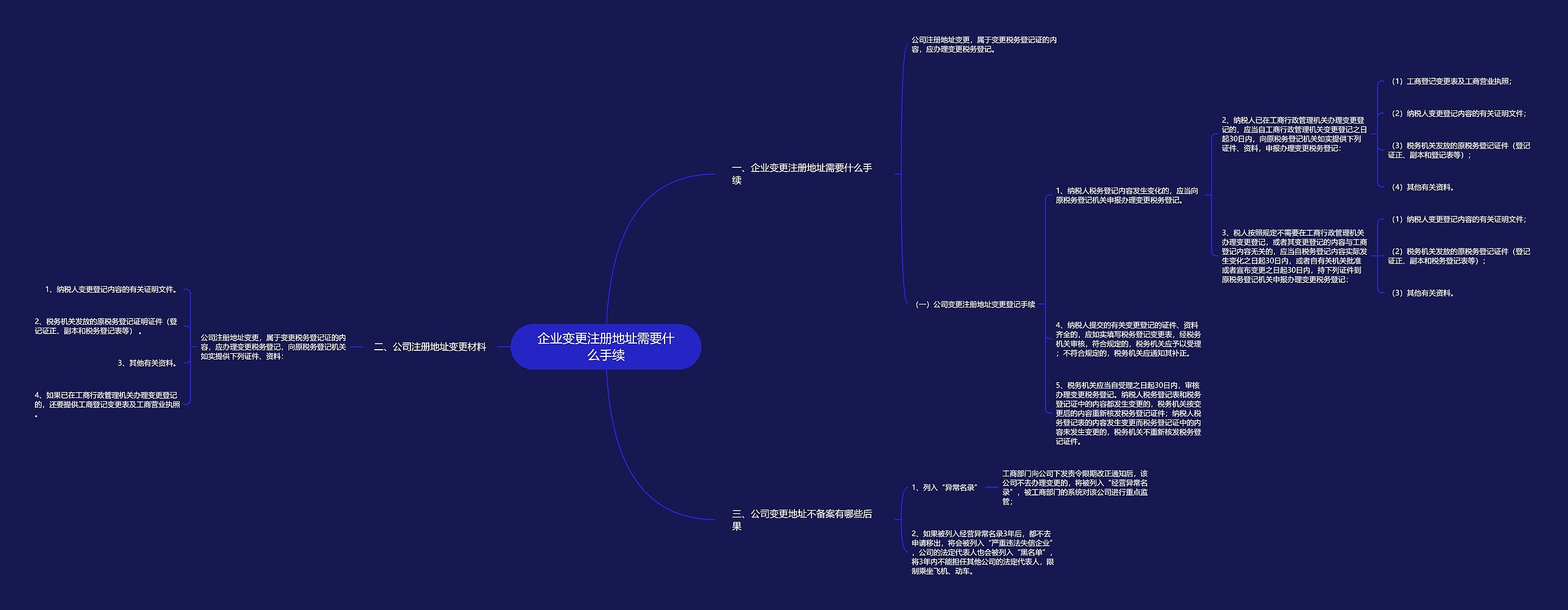 企业变更注册地址需要什么手续 企业变更注册地址需要什么手续