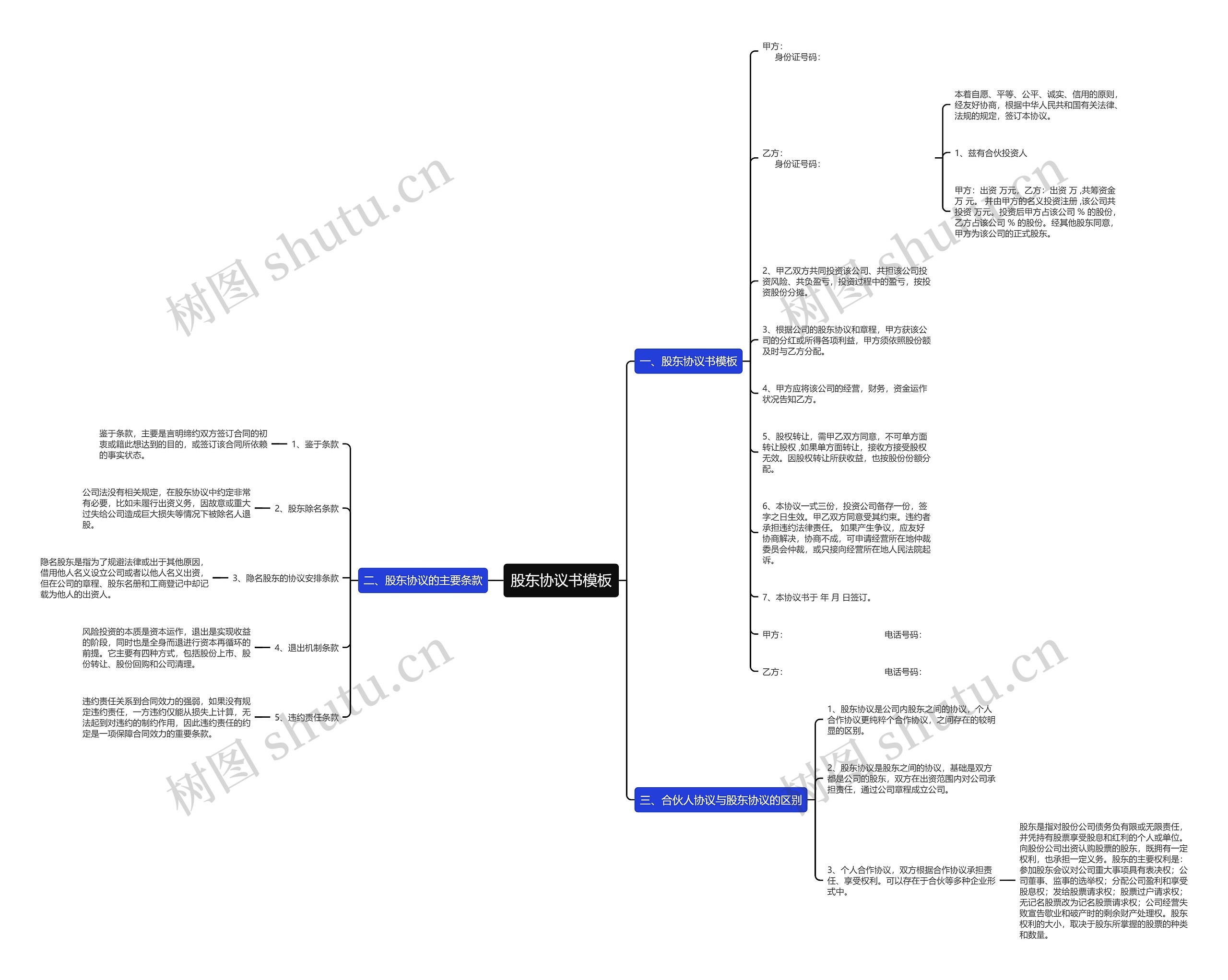 股东协议书模板 股东协议书模板