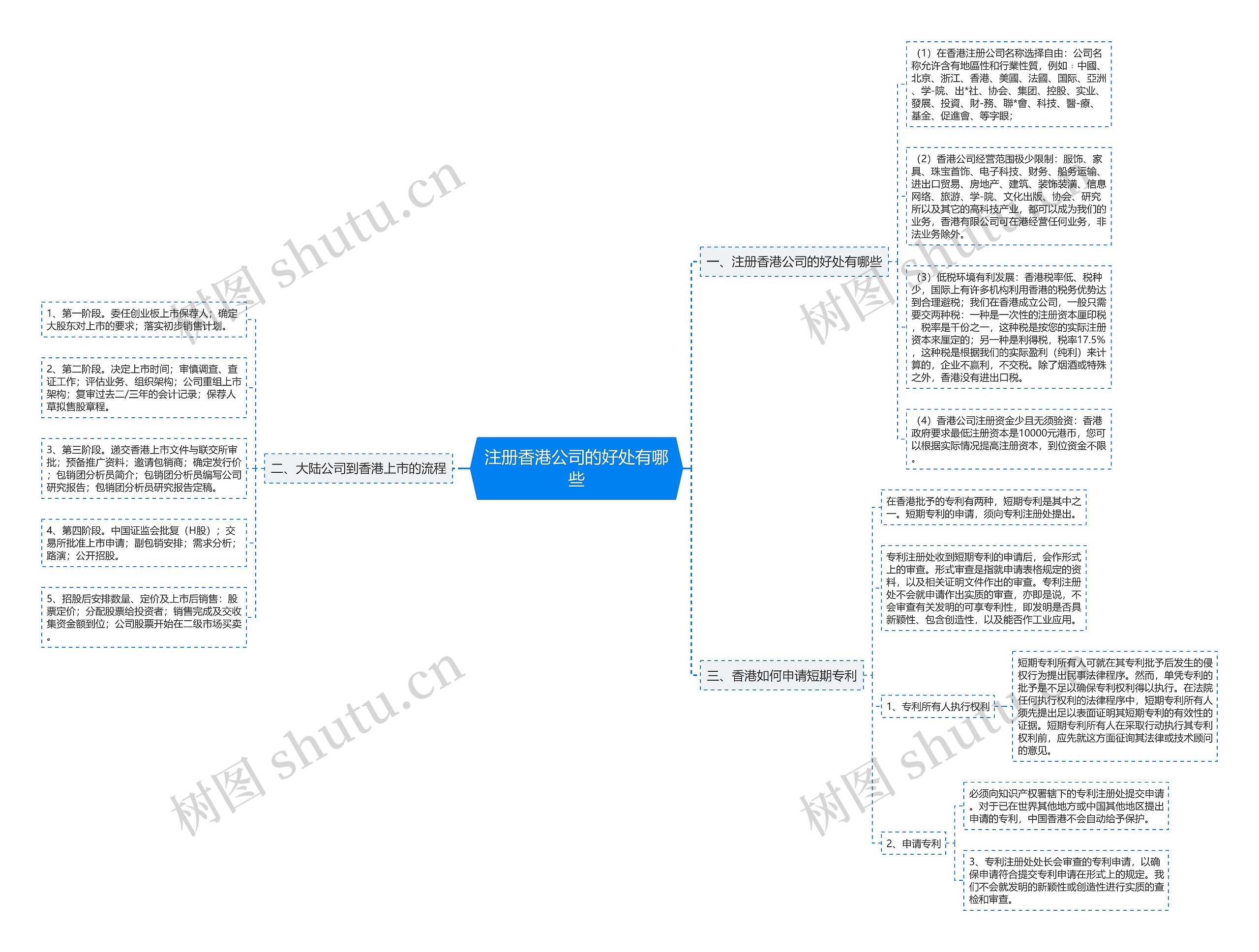 注册香港公司的好处有哪些 注册香港公司的好处有哪些