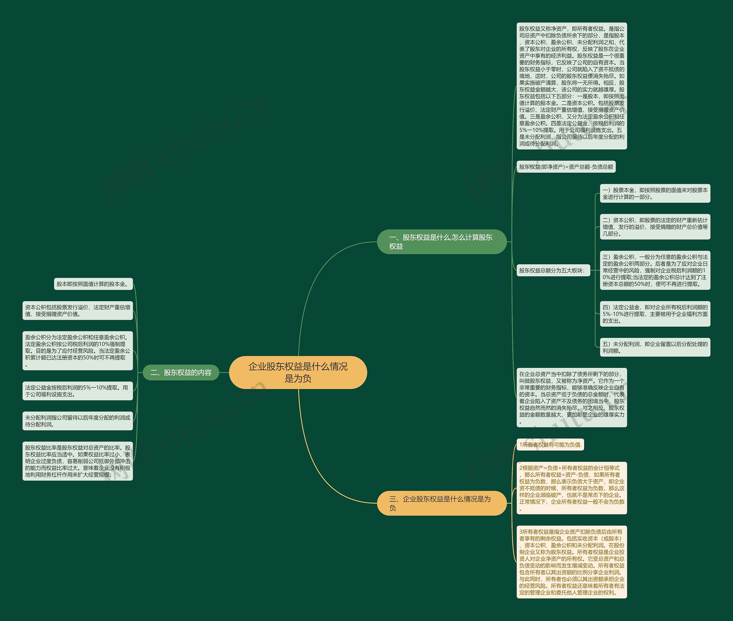 企业股东权益是什么情况是为负 企业股东权益是什么情况是为负