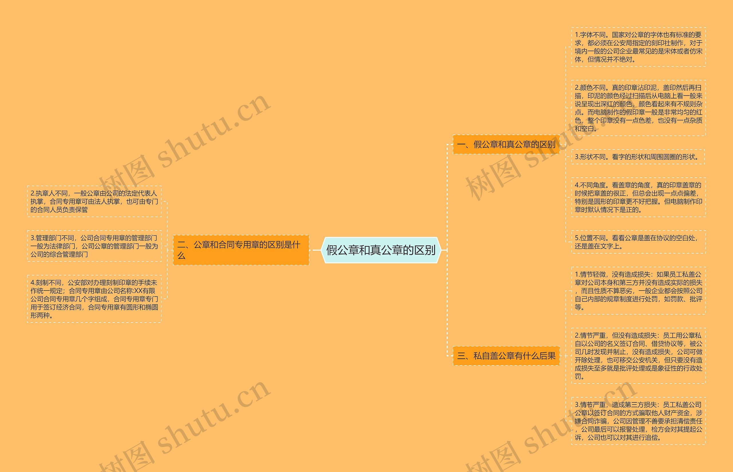 假公章和真公章的区别思维导图