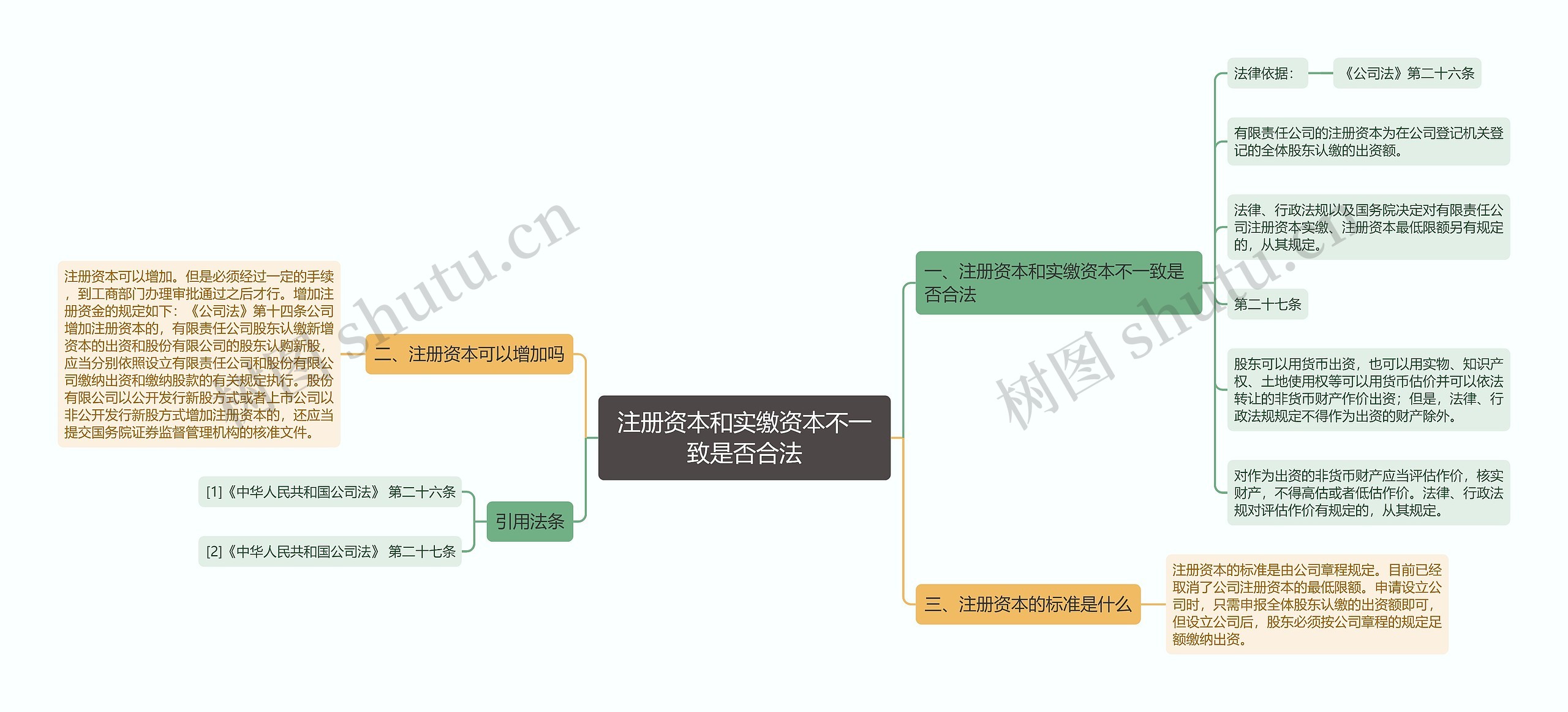 注册资本和实缴资本不一致是否合法