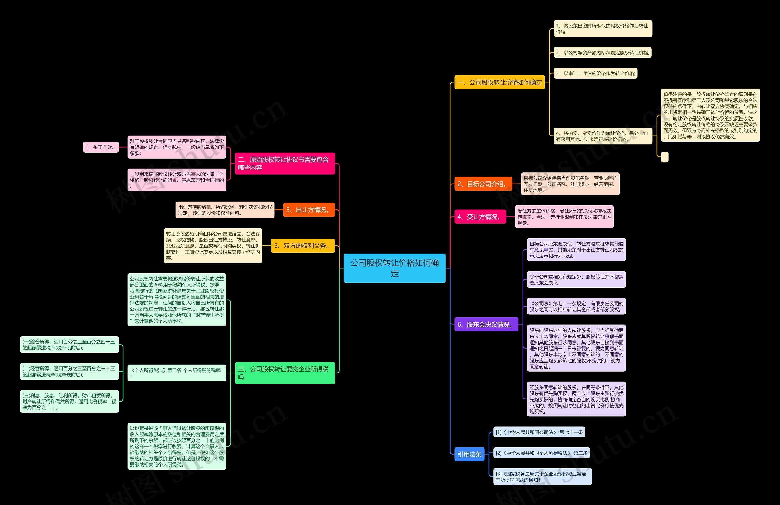 公司股权转让价格如何确定思维导图