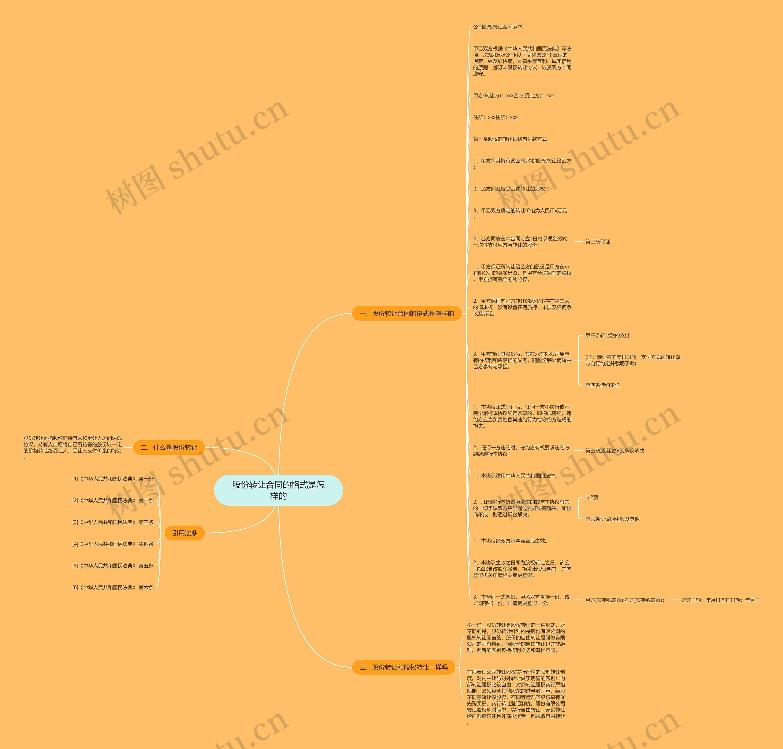 股份转让合同的格式是怎样的思维导图